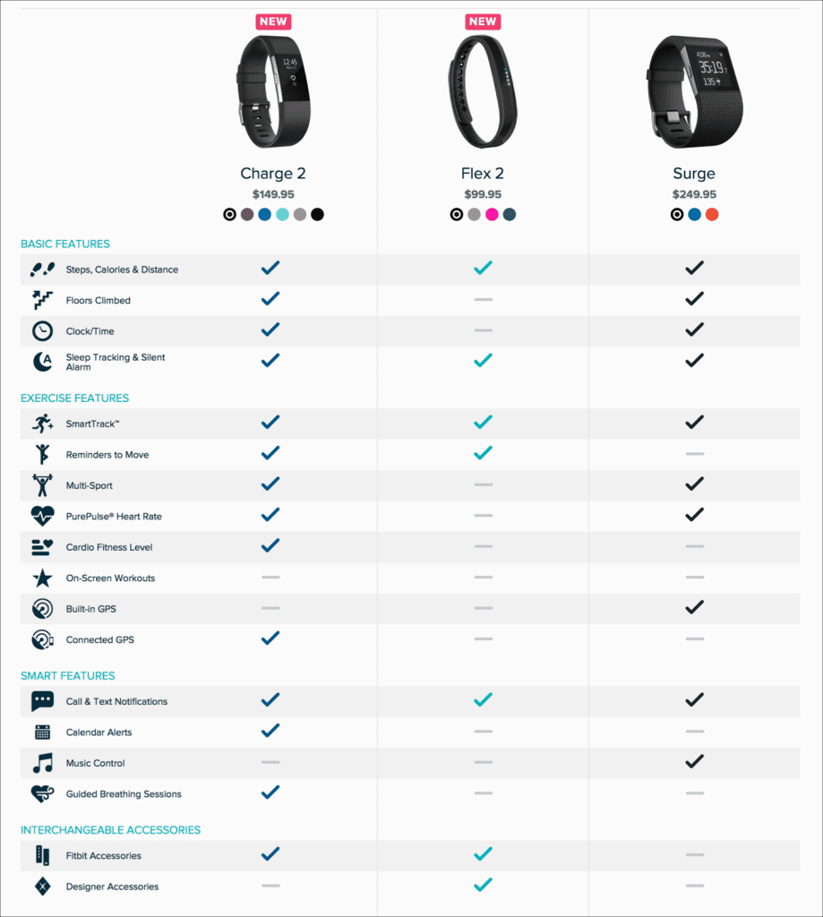 Product comparisions are a great feature!
